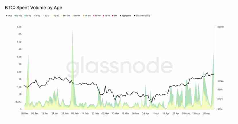 比特币分析师喊话BTC价格峰值仍有可能达到22万至33万美元区间